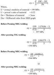 Residual Stress Analysis Of Super Duplex Stainless Steel Uns S32760 Welded Joints Using Xrd Extrudesign Stress Corrosion Cracking Analysis Stress
