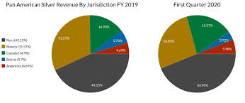 Pan American Silver Investment Overview And Growth Prospects Nasdaq Paas Seeking Alpha