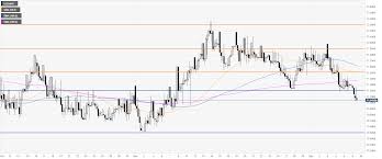 Usd Inr Price Analysis Greenback Losing Strength Against