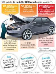 Comptez entre 10 et 30 euros. Plus Frequent Plus Pointilleux Plus Cher Voici Le Nouveau Controle Technique Controle Technique Budget Voiture Comment Dessiner Une Voiture