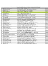Senarai tarikan tempat menarik di shah alam selangor yang wajib dikunjungi pelancong. Top Pdf Data Kilang Minyak Indonesia 123dok Com