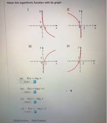 Solved Match the logarithmic function with its graph. (a) | Chegg.com