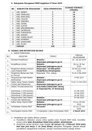 Di era digital ini, anda bisa memanfaatkan situs openkerja.id untuk mendapatkan informasi terbaru seputar lowongan kerja. Lowongan Kerja Lowongan Kerja Dinas Kepemudaan Olahraga Dan Pariwisata Jawa Tengah