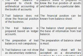 Trial Balance Definition Online Accounting