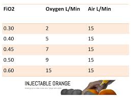 Image result for Moderate Flow Oxygen
