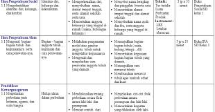 Contoh lembar pengesahan kurikulum ktsp sd/mi merupakan salah satu kelengkapan dokumen administrasi sekolah untuk semua jenjang, dari sd/mi, smp/mts dan sma/ma, dan sekaligus menjadi dokumen wajib bagi sekolah dan lembaga pendidikan yang ingin mengikuti kegiatan akreditasi sekolah setiap 5 tahun sekali atau menurut jadwal dari dinas pendidikan disetiap daerahnya. Silabus Sd Ktsp Kelas 1 2 3 4 5 Dan 6 Terbaru Dari Bsnp Info Pendidikan Terbaru
