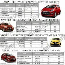 It was incorporated on january 08, 1981. Perodua Sales Sdn Bhd Pasir Pekan Branch Cars On Carousell