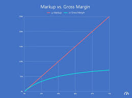 The sales price of an alcoholic beverage is the total price for which the drink is sold and includes: Gross Margin Wikipedia