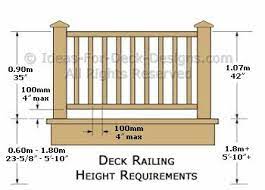 Use level to mark bracket height on wall at top and bottom of staircase. Balcony Railing Dimensions Novocom Top