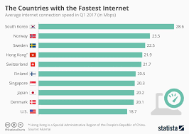 The Countries With The Fastest Internet Fast Internet