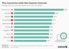 the countries with the fastest internet fast internet