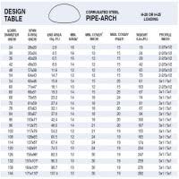 Expository Corrugated Plastic Pipe Size Chart How To Connect