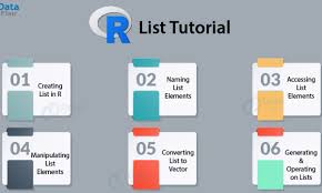 Sql joins using where or on. R List Learn What All You Can Do With Lists In R Dataflair