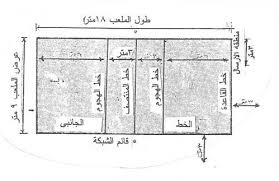 ملاعب كرة القدم القرية الأولمبية الفَعاليات حفل الإفتتاح الألعاب. Ù‚ØµØ§Ø¨ Ø¶ÙˆØ¡ Ø´ÙŠØ¡ Ù‚ÙŠØ§Ø³Ø§Øª Ù…Ù„Ø¹Ø¨ ÙƒØ±Ø© Ø§Ù„Ø·Ø§Ø¦Ø±Ø© Clubhouseatspringvalley Com