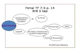 What does förtal mean in swedish? Infotorg Juridik Tryckfrihetsrattsliga Bedomningar Vad Far Man Skriva Och Vad Far Man Inte Skriva I Litterara Verk