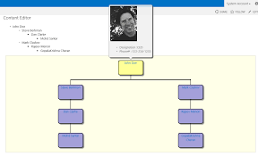 organization hierarchy chart on sharepoint using jquery