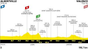 Der franzose setzte sich in nizza mit weniger als einer halben radlänge gegen marc hirschi (sunweb) durch. Tour De France 2021 Route Stage 10 Albertville Valence