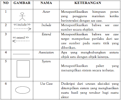 Namun, apa definisi atau pengertian tokoh yang sebenarnya? Si1314476169 Widuri