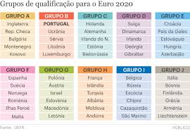 Portugal de este martes en la eurocopa. Jogo Portugal Ucrania Horario