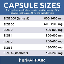 Image Result For Pill Capsule Size Chart Mg Medical Size