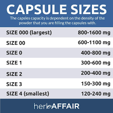 image result for pill capsule size chart mg medical size