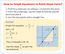 Solution to example 6 1. Graphing Linear Equations Examples Solutions Videos Activities