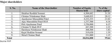 We did not find results for: Tatva Chintan Pharma Chem Ipo Opens Tomorrow 10 Key Things To Know About The Issue 24htech Asia