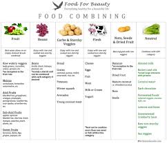 Proper Food Combining Chart Digestive Food Chart Hay Diet