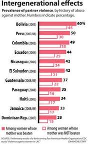 We did not find results for: 19 Global Femicide Ideas Juarez Epidemic Around The Worlds