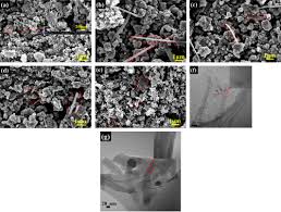 Industries is a globally recognized manufacturer specializing in the manufacture of electrical safety products, specifically rubber insulating gloves and rubber insulating sleeves under our brand, novax®. Polymerization Of Polyaniline Under Various Concentrations Of Ammonium Peroxydisulfate And Hydrochloric Acid By Ultrasonic Irradiation Zheng 2021 Journal Of Applied Polymer Science Wiley Online Library