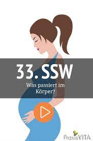 Pin Auf Schwangerschaft
