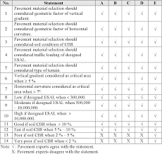 We did not find results for: The Development Of Road Construction Material Selection System Rc Mss Semantic Scholar