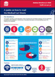 Here's the part your office can play. Medical Career Planning Careers