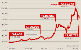 There is no such thing as get rich quick schemes. Bitcoin 7 Reasons Why You Should Not Invest In Bitcoins Cryptocurrencies The Economic Times