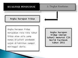 Untuk mewujudkan kota bersih dan hijau, pemerintah telah Kualitas Penduduk Oleh Muhamad Hanif Ppt Download