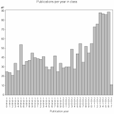 Sas Output