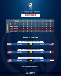 Kementerian pemuda dan olahraga (kemenpora) ri menyebut bahwa putaran final fifa world cup u20 tahun depan akan dilangsungkan pada 24 mei hingga 12 juni 2021. Jadual Piala Dunia Wanita 2019