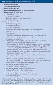 Con el tratamiento apropiado, la mayoría de los niños se recupera por completo. Miocardiopatias