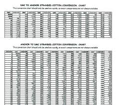 76 Rare Dmc Embroidery Thread Conversion Chart