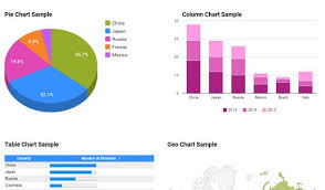 collection of best javascript chart and graph libraries