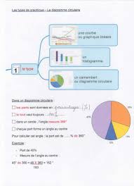 Cours de mme marquet et m viora. Construire Un Graphique En Svt Fiche Methode Construire Un Graphique Ppt Video Online Telecharger Des Valeurs Negatives Ou Attention Mckenzief Limit