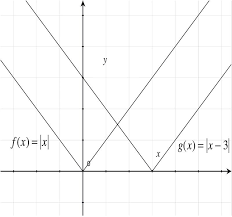 vertical and horizontal transformations read algebra