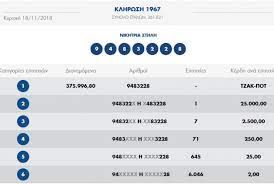 4, 20, 26, 37, 40 και τζόκερ το 15. Tzoker 18 11 18 Klhrwsh 1967 Oi Tyxeroi Ari8moi Apo Th Shmerinh Klhrwsh Thess24 Gr