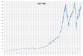 File Daily Linear Chart Of S P 500 From 1950 To 2013 Png