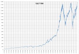 file daily linear chart of s p 500 from 1950 to 2013 png