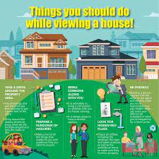 Be It Renting Or Buying A House House Viewing Is Very Important Especially As A First Time Homebuyer This Is Something You M House Viewing House Home Buying