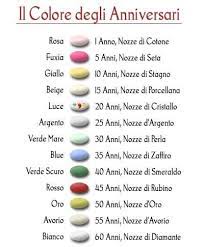 Conservazione e scadenza dei confetti. Un Colore Per Ogni Anniversario Notizie Wedding