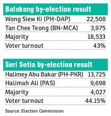 Races you select will begin to update as results become available. Victory In Defeat Sort Of The Edge Markets