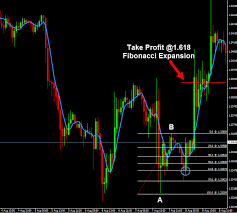 Forex Trading Technique With Fibonacci Retracements Forex Trading Forex Forex Trading Strategies