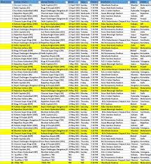Indian premier league today match prediction. Ipl 2021 Schedule Team Venue Time Table Pdf Point Table Ranking Winning Prediction Icc Cricket Schedule